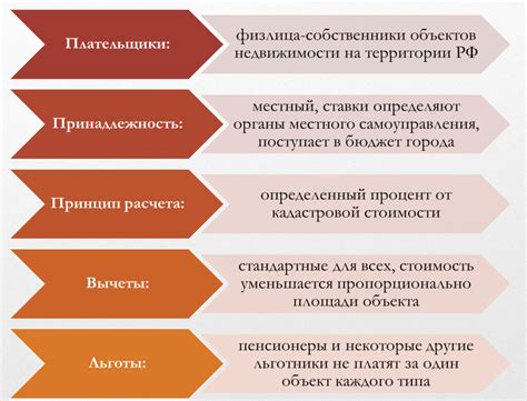 Преимущества налогообложения срочников на имущество