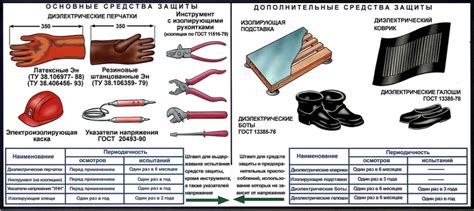 Преимущества нанесения защиты до чистки