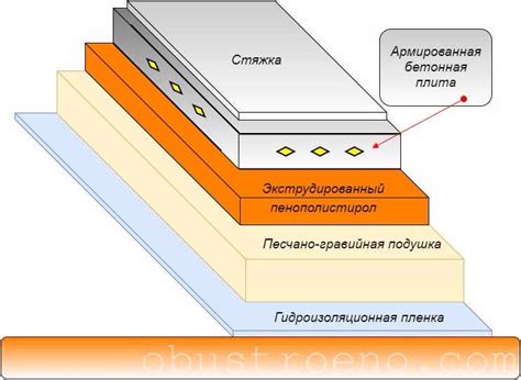 Преимущества пеноплекса перед другими материалами: