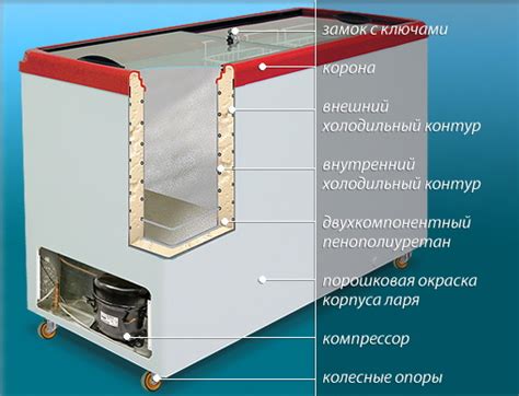 Преимущества установки морозильного ларя в горизонтальное положение
