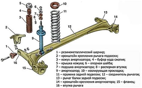 Преимущества установки стоек от ВАЗ 2114 на Приору