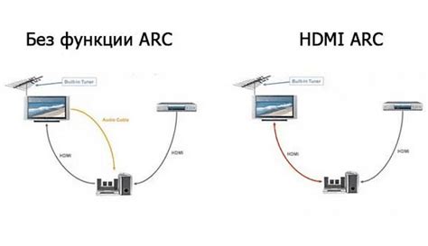 Преимущества HDMI ARC для компьютера: