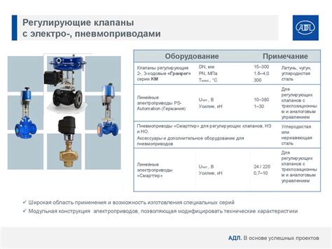 Применение заземления в различных отраслях промышленности