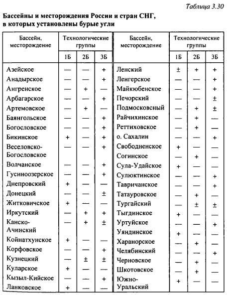 Примеры определения принадлежности