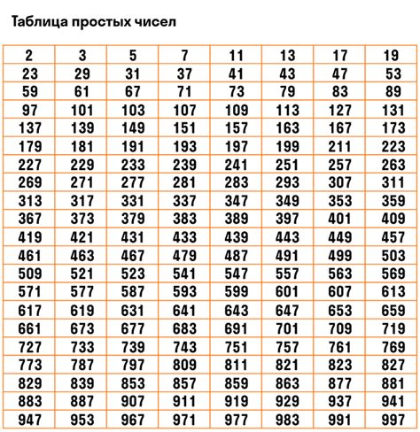 Примеры простых чисел