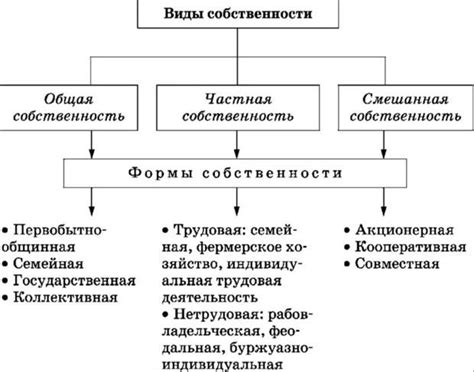 Примеры частной собственности на газопроводы в мире