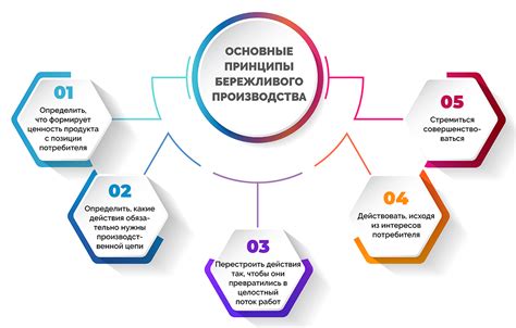 Принципы действия и эффективность