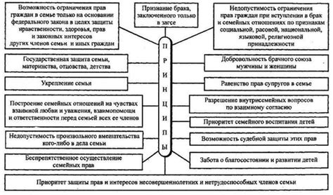 Принципы и традиции