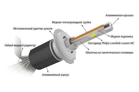 Принцип работы автомобильных фар
