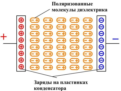 Принцип работы и функциональность конденсаторов