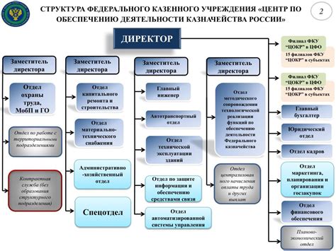 Присоединение казенного учреждения к бюджетному - основные шаги