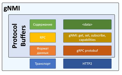 Причины возникновения проблем со сетевыми устройствами