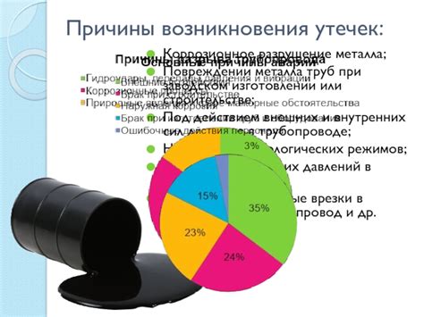 Причины возникновения утечек газа