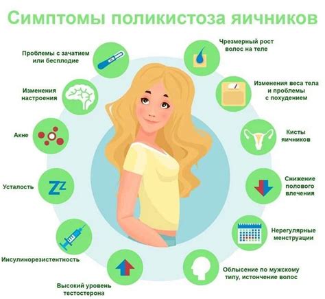 Причины развития поликистоза