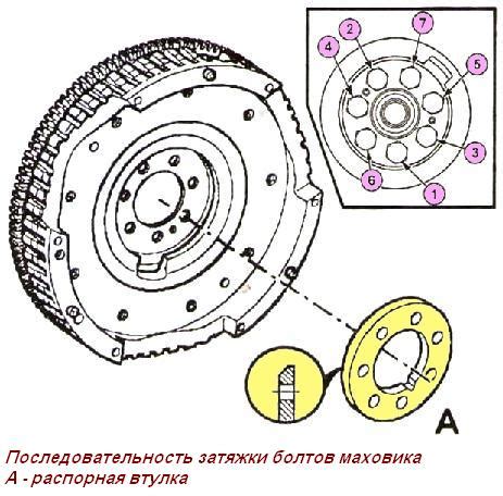 Проблема износа болтов маховика