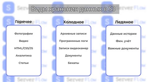 Проблема стандартного хранения