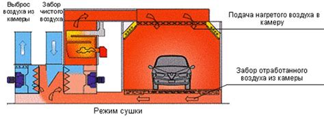 Проблемы, возникающие при покраске поверх катафорезного грунта
