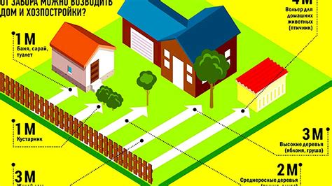 Проблемы съемки частной территории