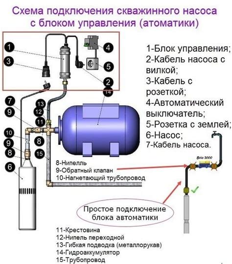 Проверка питания насоса