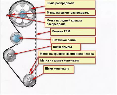 Проверка состояния и ремонт или замена деталей