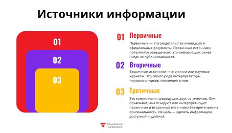 Проверяемые источники информации о образовании