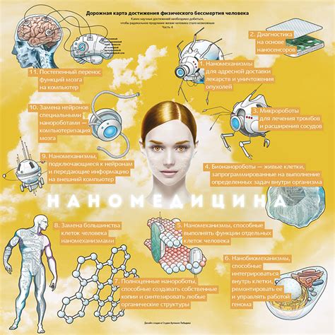 Продление жизни электрической улыбки