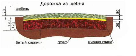 Продолжительность эксплуатации укладки щебня на землю без песка