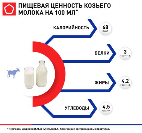 Прокислое молоко: польза и вред