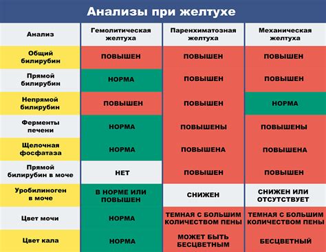 Профилактика и лечение желтухи без использования вши
