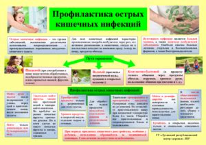 Профилактические меры для предотвращения грибковых инфекций
