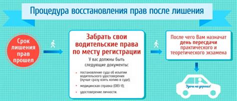 Процедура восстановления просроченных прав