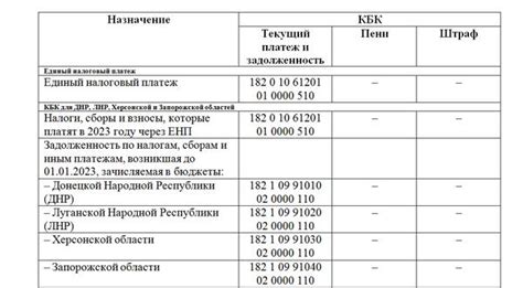 Процедура изменения КБК