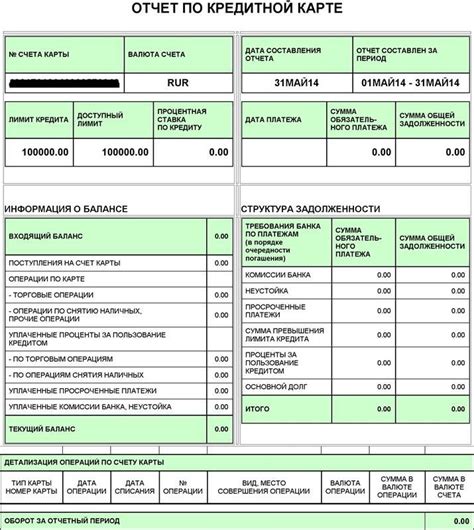 Процедура отмены операции