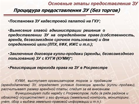 Процедура продажи без торгов