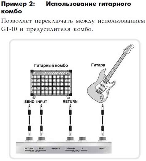 Процесс настройки звука на гитарном процессоре