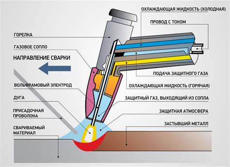 Процесс сварки нержавейки и титана