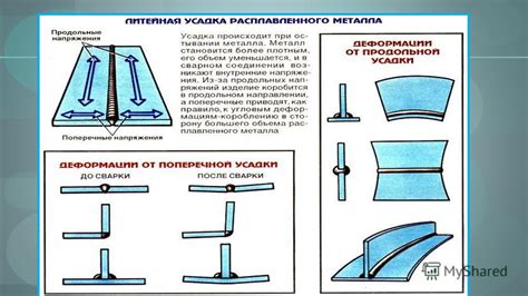 Процесс усадки футера