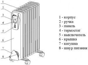 Работа масляного обогревателя