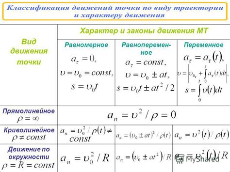 Равномерность: характер движения точки