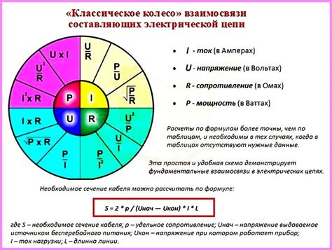 Раздел 2: Режимы работы и мощность
