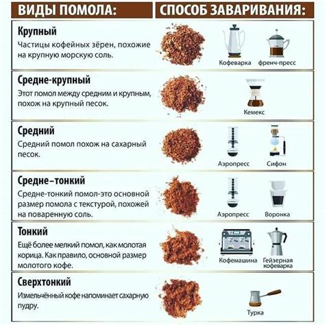 Раздел 3: Меление сахара в кофемолке: правила и рекомендации