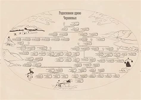 Различие между родственными связями