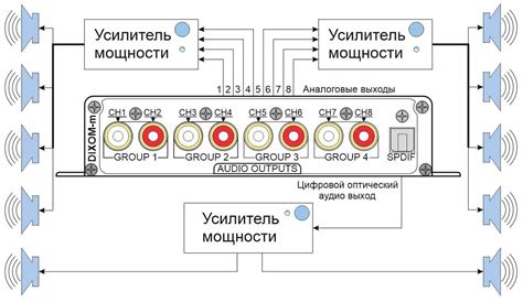 Различные способы подключения предусилителя к интегральному усилителю