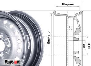 Размеры и параметры дисков для авео и Ланоса: что смотреть