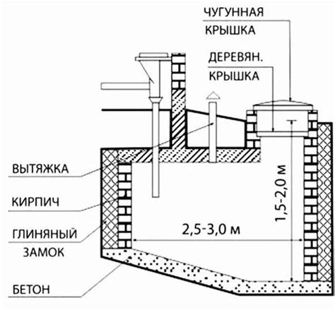 Размер и глубина сливной ямы
