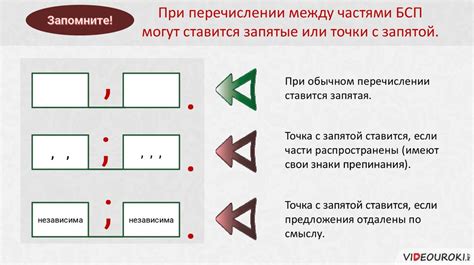 Разница в смысле с запятой или без нее перед "вне зависимости"