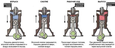 Разница между автомобильным и бытовым электричеством