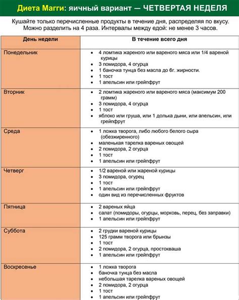Разновидности диеты Магги