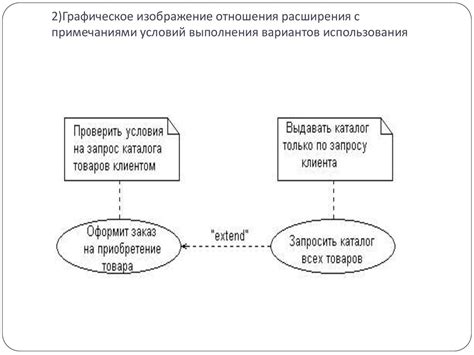 Разнообразие вариантов использования