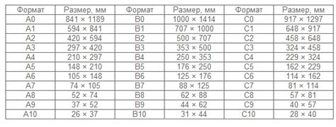Разнообразие размеров и форматов